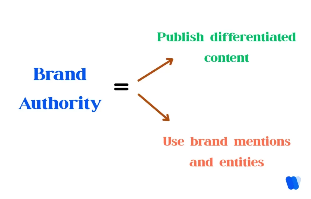 brand-authority-through-differentiated-content-and-entity-mentions