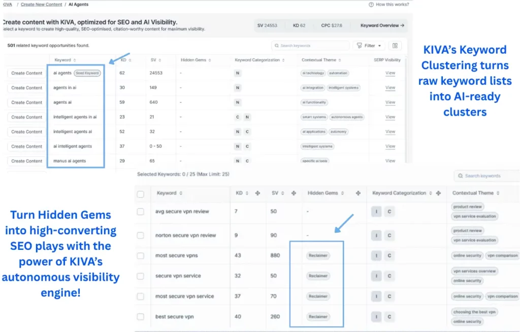 kiva-keyword-clustering-ai-seo-visibility-engine-hidden-gems