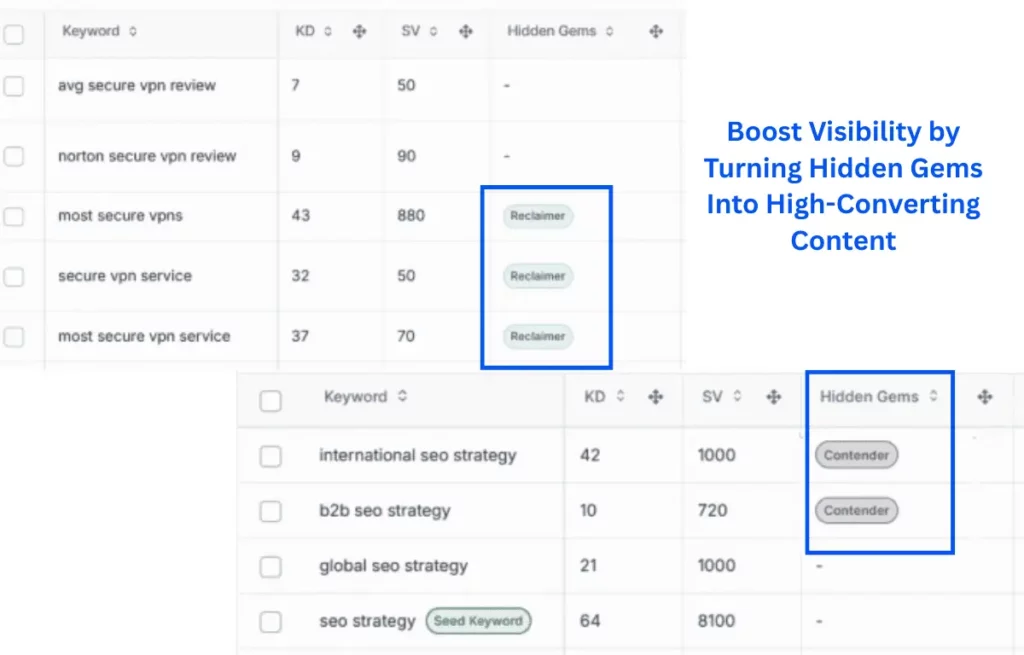 hidden-gems-seo-keywords-boost-visibility-into-high-converting-content