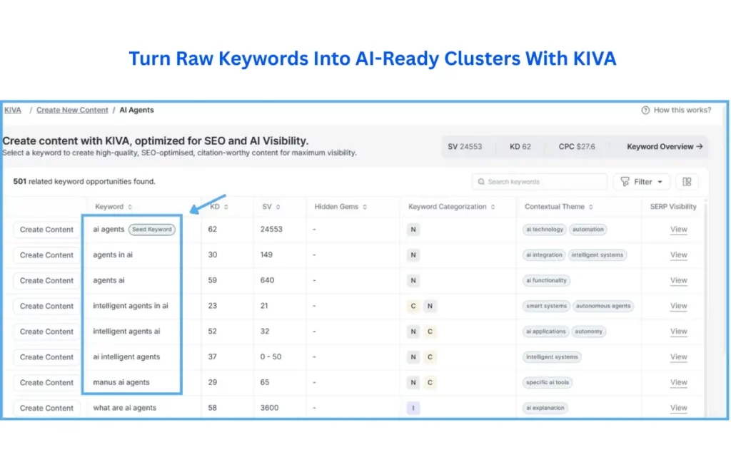 kiva-ai-keyword-clustering-tool-for-seo-and-visibility