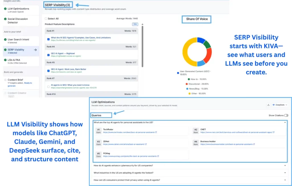 serp-visibility-llm-content-insights-with-kiva-analysis-dashboard