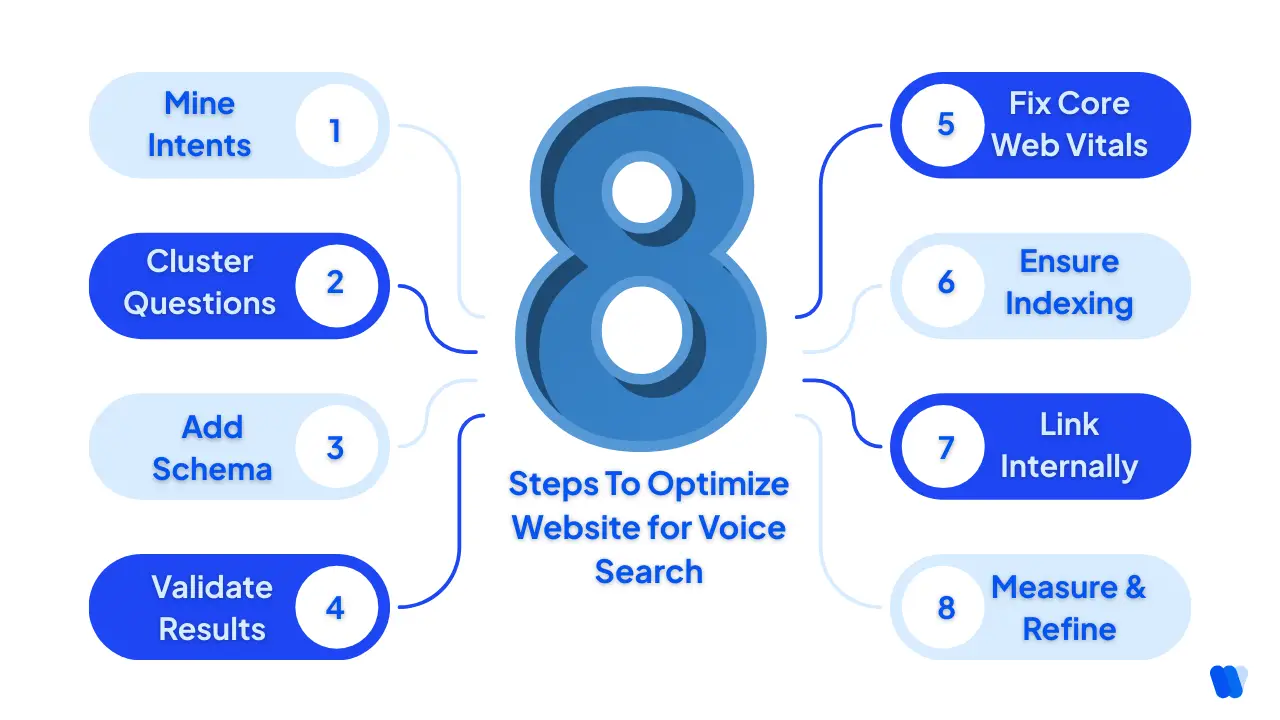 Steps-To-Optimize-Website-for-Voice-Search