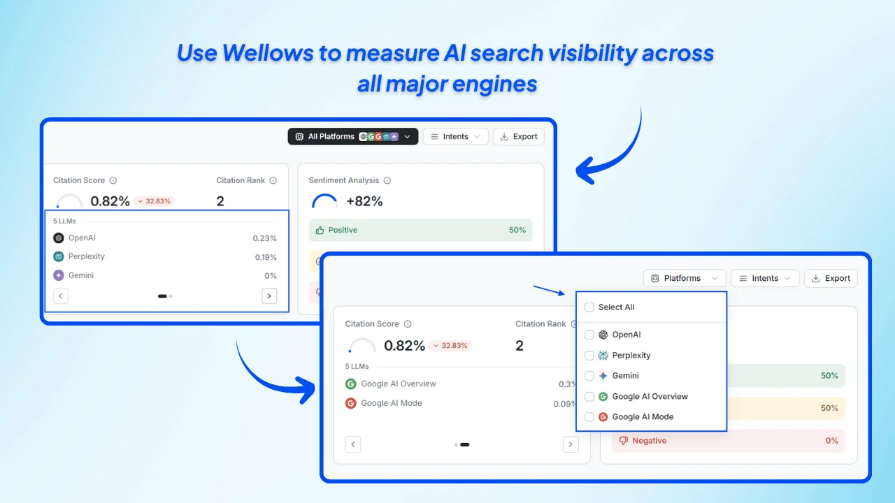 Use-Wellows-to-measure-AI-search-visibility-across-all-major-engines.