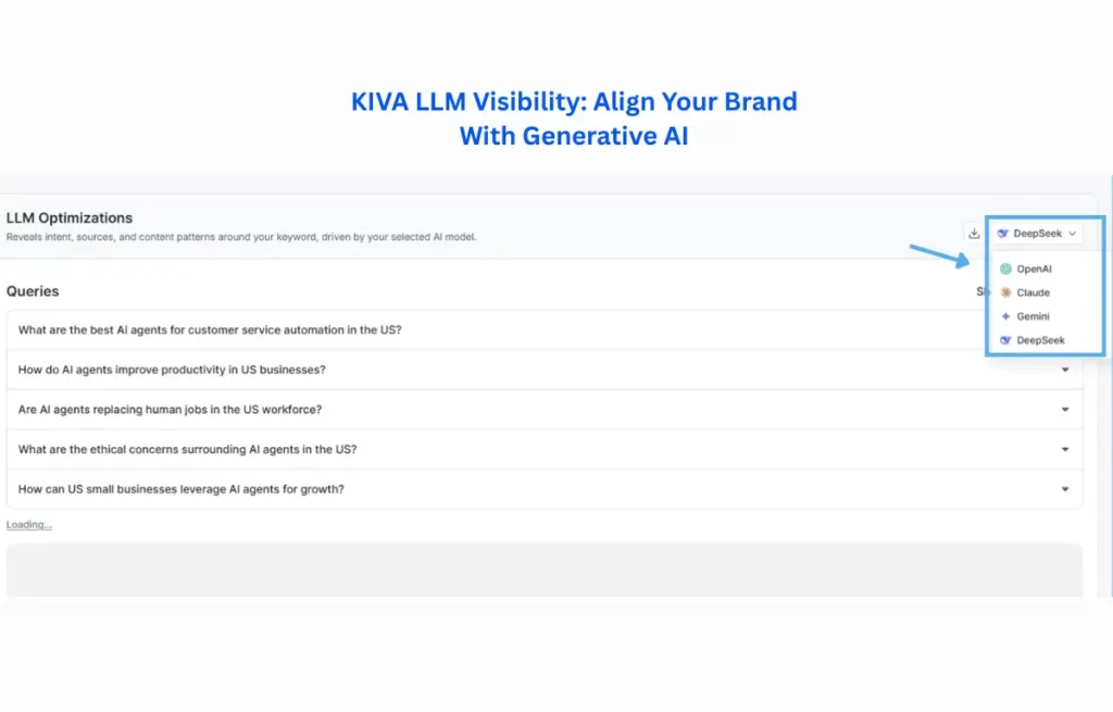 kiva-llm-visibility-generative-ai-brand-alignment-optimization-2025