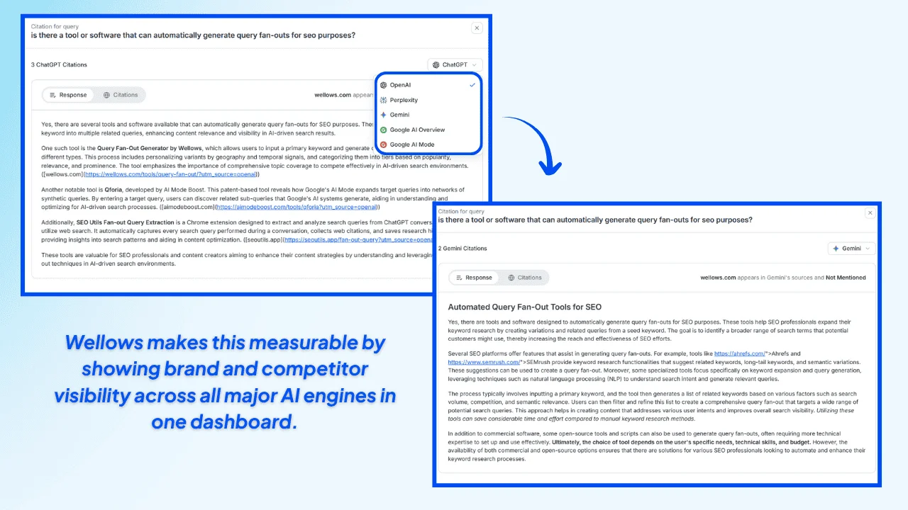 wellows-shows-brand-and-competitor-visibility-across-major-ai-engines-in-one-dashboard