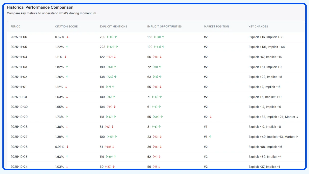 tracking&ndash;llm&ndash;citation&ndash;presence&ndash;across&ndash;openai&ndash;gemini&ndash;perplexity&ndash;wellows