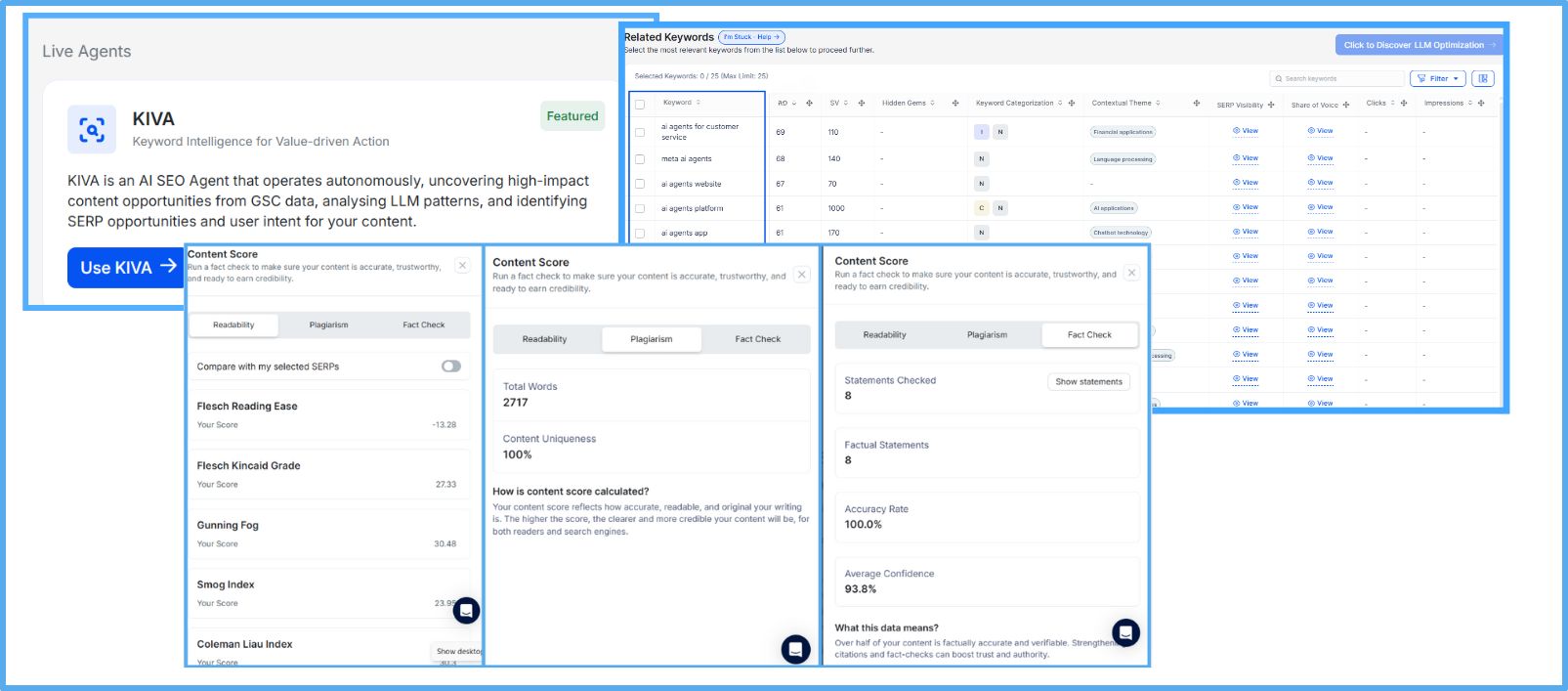 kiva-keyword-clustring -and-content-scoring