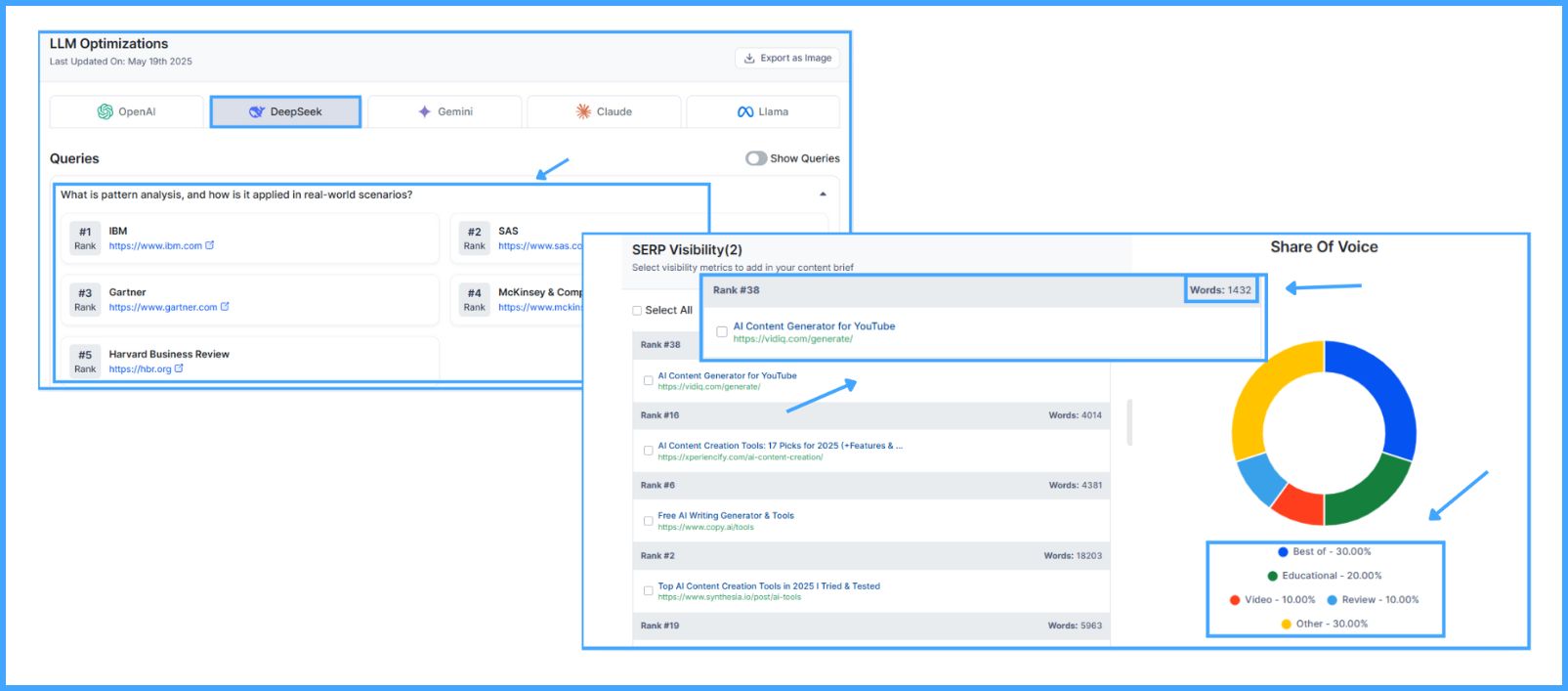 kiva-llm-optimization-serp-visibility