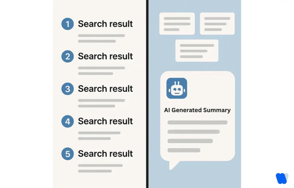 ai-generated-summary-vs-traditional-search-results-comparison