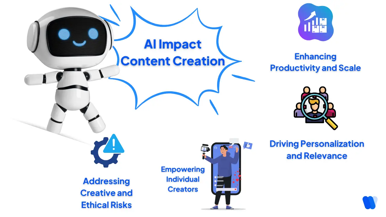AI-Impact-Content-Creation