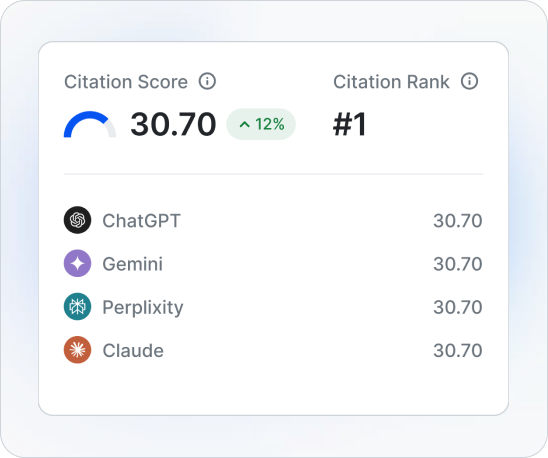 citation-score-dashboard