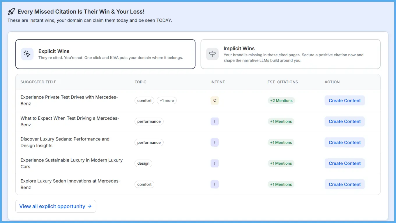 wellows-explicit-wins-ai-citation-tracking-automotive-brand-visibility