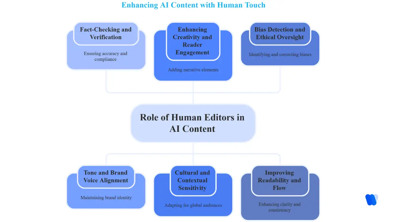 Enhancing-AI-Content-with-Human-Touch