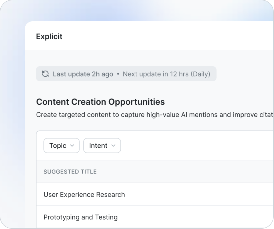 explicit-citations-visibility-report