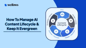 How-To-Manage-AI-Content-Lifecycle-and-Keep-It-Evergreen