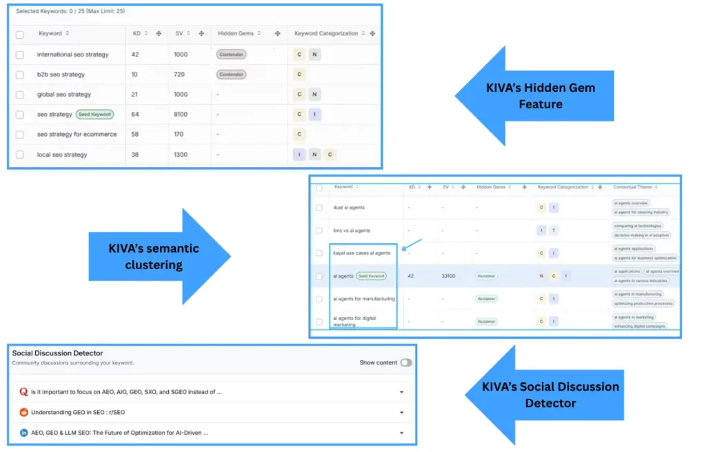 kiva-semantic-clustering-hidden-gem-and-social-discussion-features