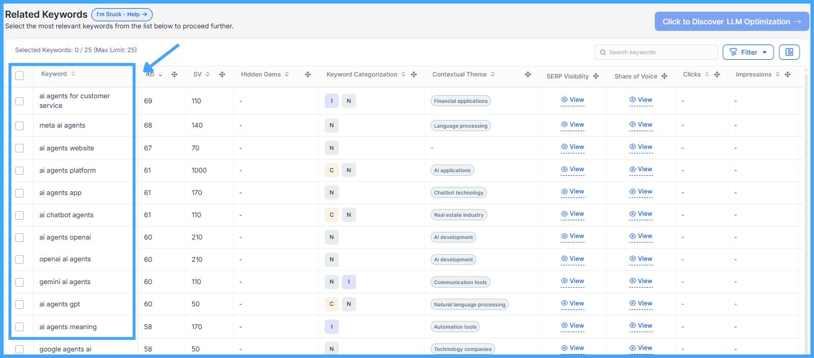 kiva-Keyword-cluster