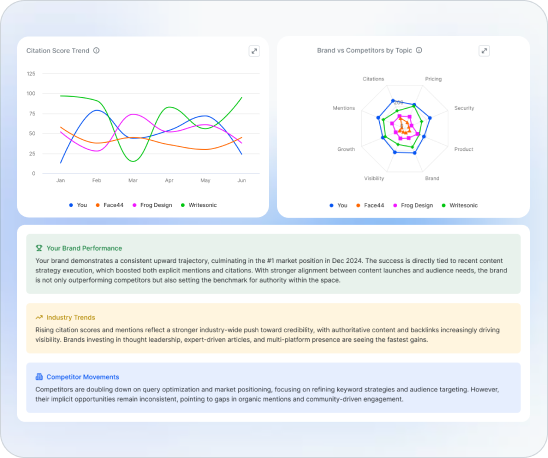 ai-visibility-monitoring-alerts