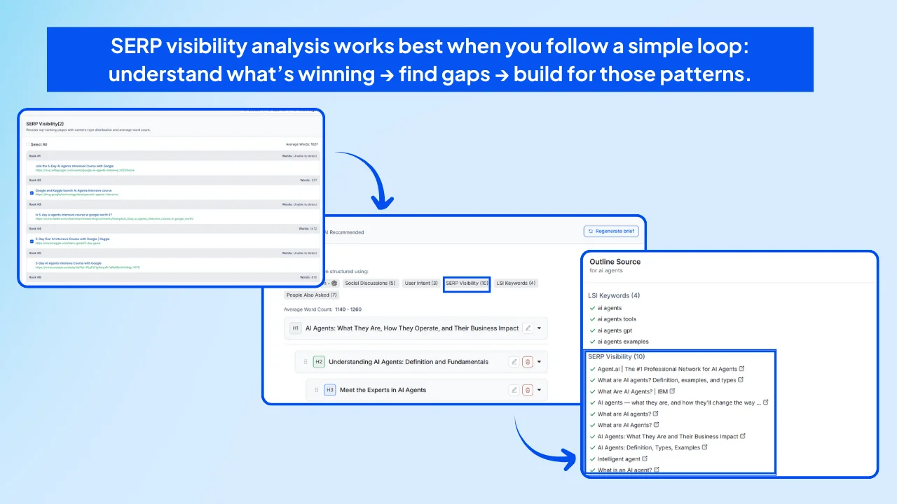 SERP-visibility-analysis-works-best-when-you-follow-a-simple-loop.