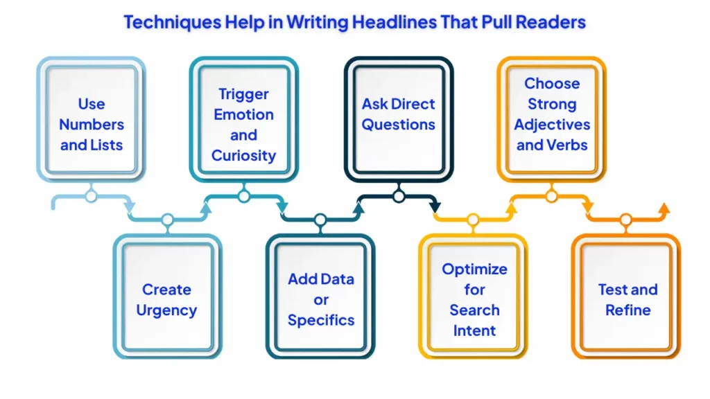 Techniques-Help-in-Writing-Headlines-That-Pull-Readers