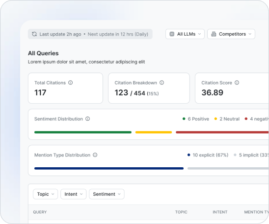 topics-and-queries-visibility-map