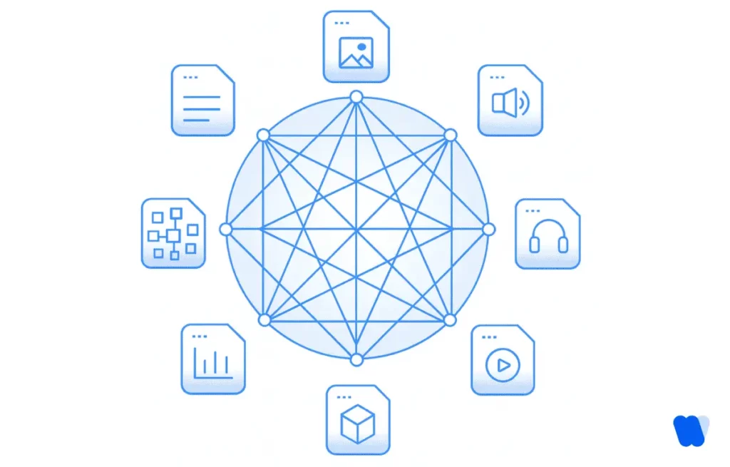 multi-modal-ai-network-connecting-text-image-audio-video-data