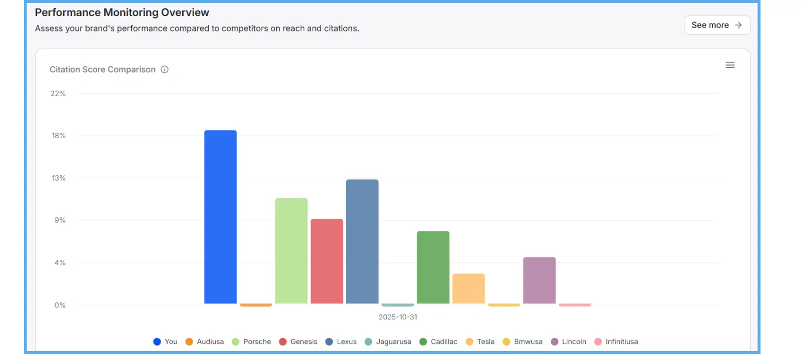 wellows-performance-monitoring-overview-citation-trends-sentiment-tracking