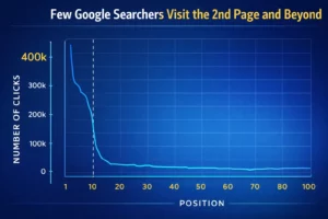 keyword-ranking-on-2