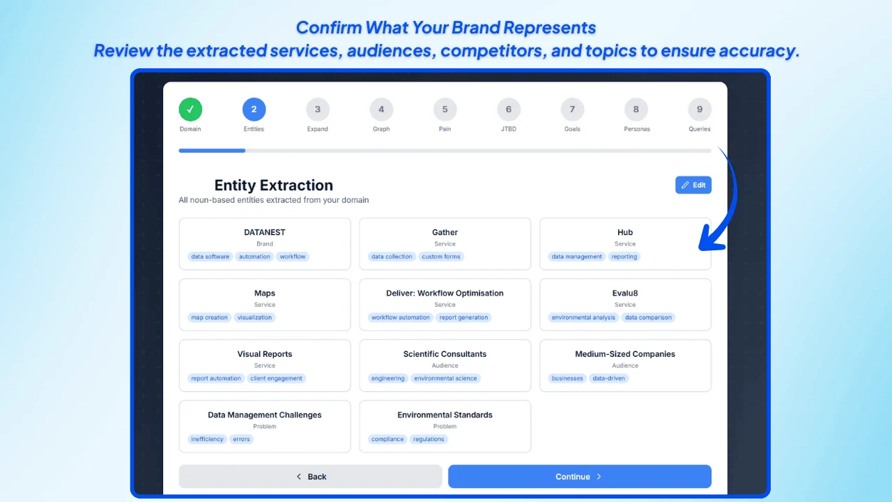 Review extracted entities for accuracy