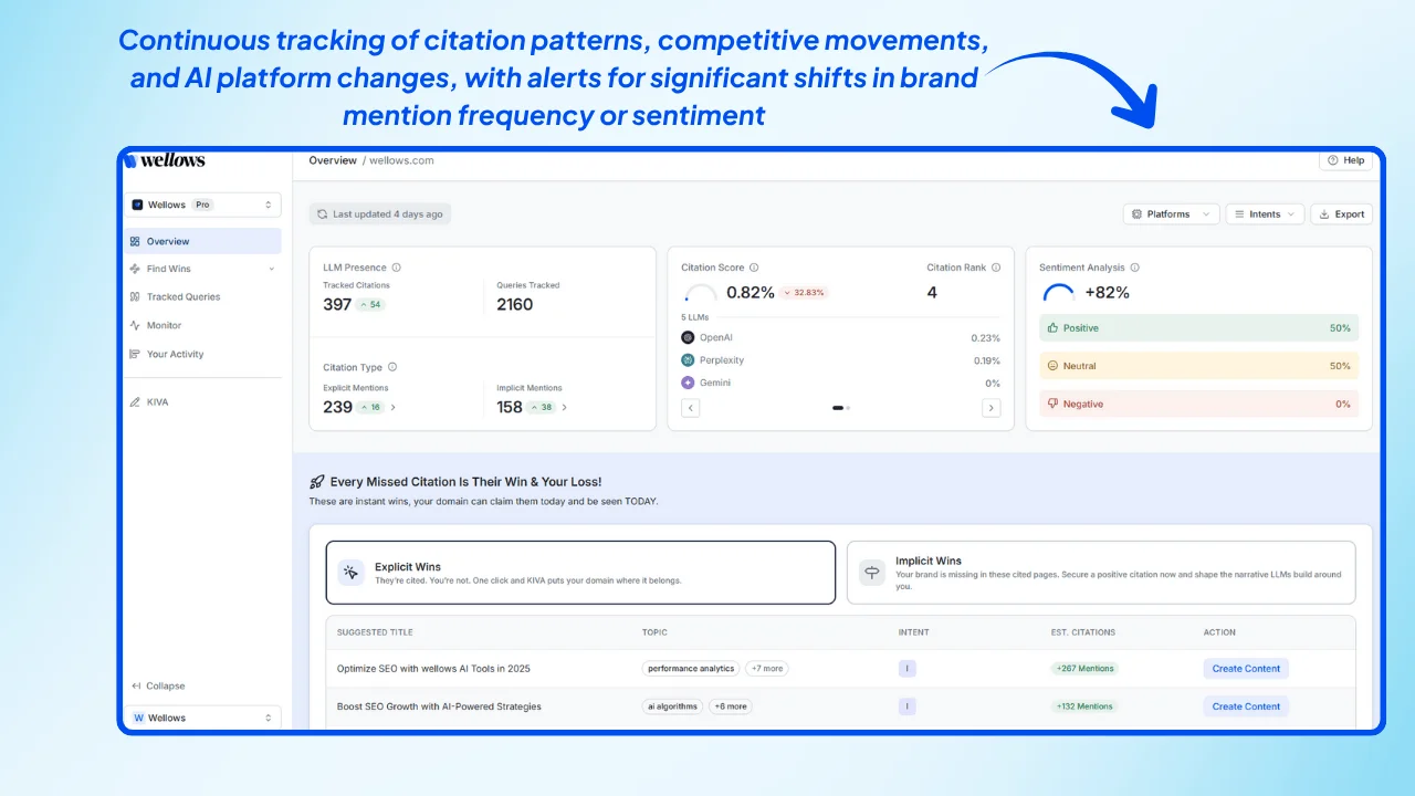 Continuous-tracking-of-citation-patterns-competitive-movements-and-AI-platform-changes-with-alerts-for-significant-shifts-in-brand-mention-frequency-or-sentiment