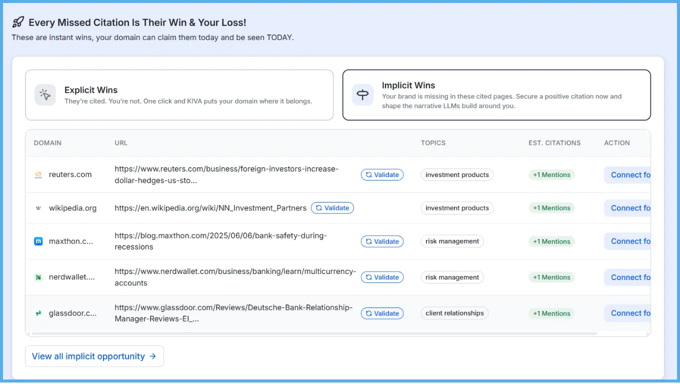 ai-visibility-dashboard-displaying-implicit-mentions-and-unlinked-brand-references-in-ai-search-results