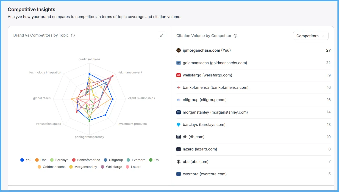 radar-chart-comparing-ai-visibility-metrics-of-jpmorgan-goldman-sachs-and-bank-of-america