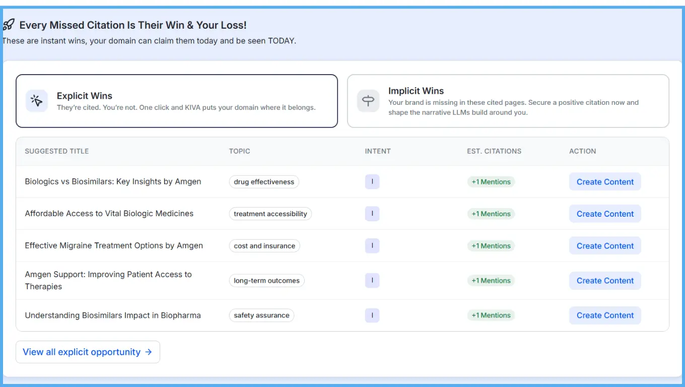 ai-visibility-explicit-mentions-showing-competitor-citations-in-biotech
