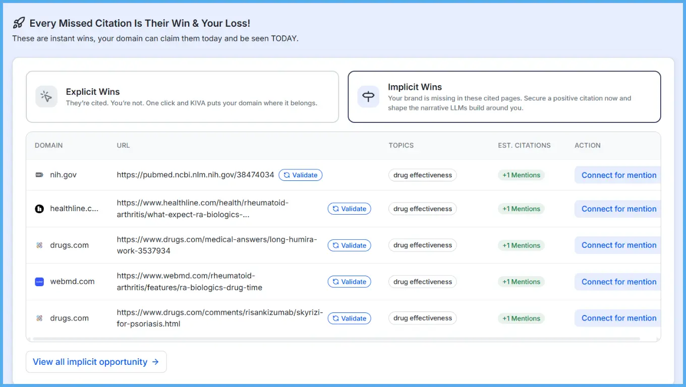 ai-visibility-implicit-mentions-uncredited-brand-references-in-biotech