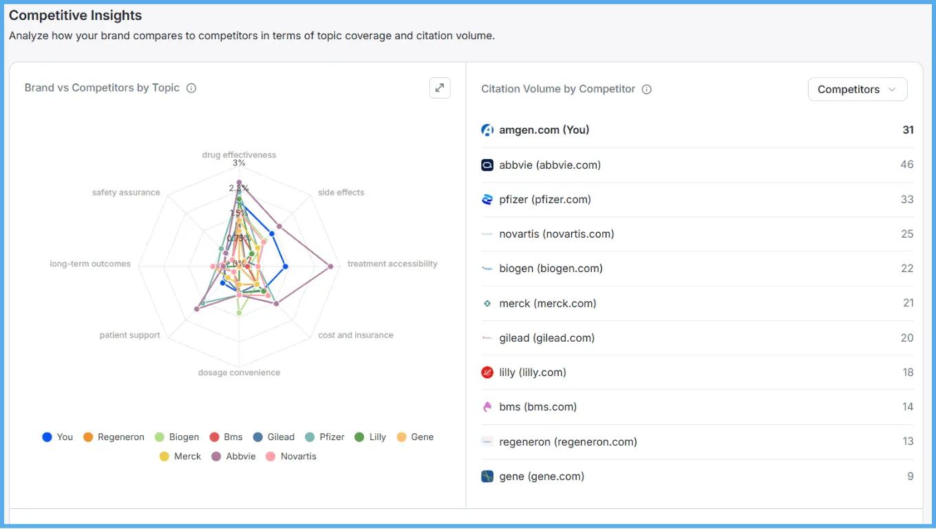 competitive-insights-visualized-in-radar-chart-ai-comparison