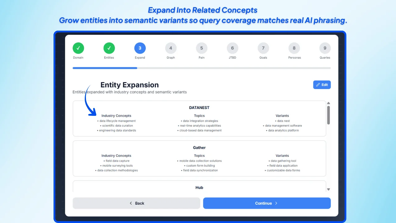 Expand entities into semantic variants