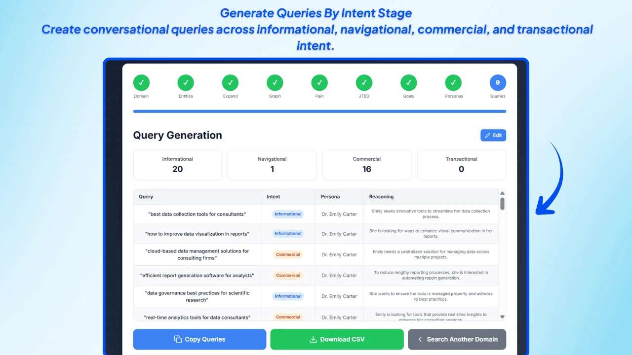 Generate-Queries-By-Intent-Stage-Create-conversational-queries-across-informational-navigational-commercial-and-transactional-intent.