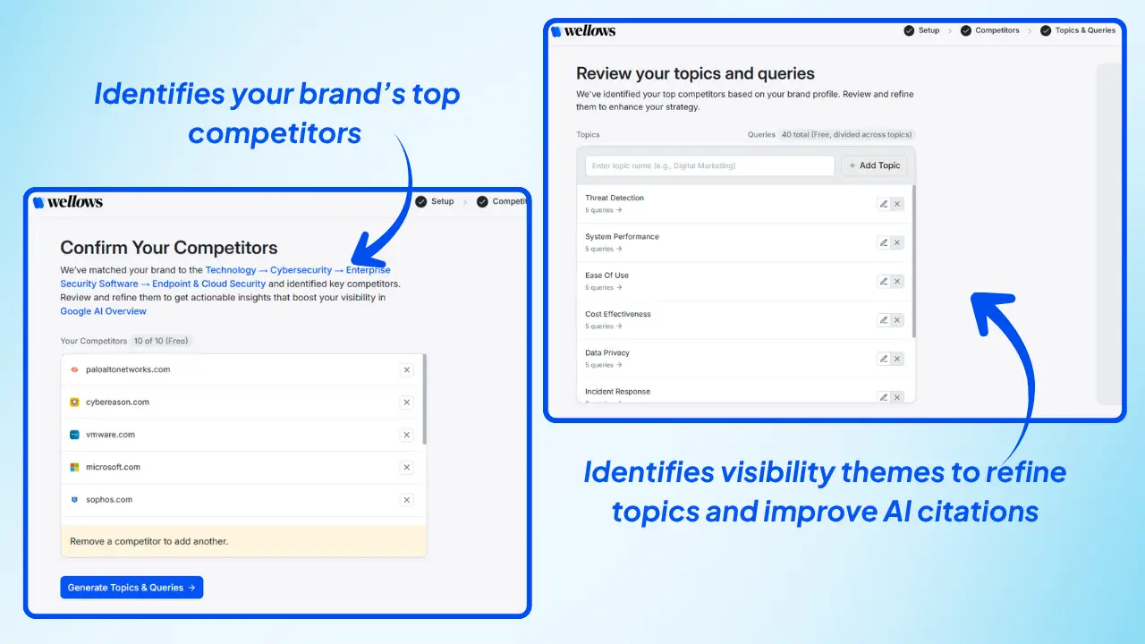 Identifies-competitors-and-visibility-themes-to-refine-topics-and-improve-AI-citations