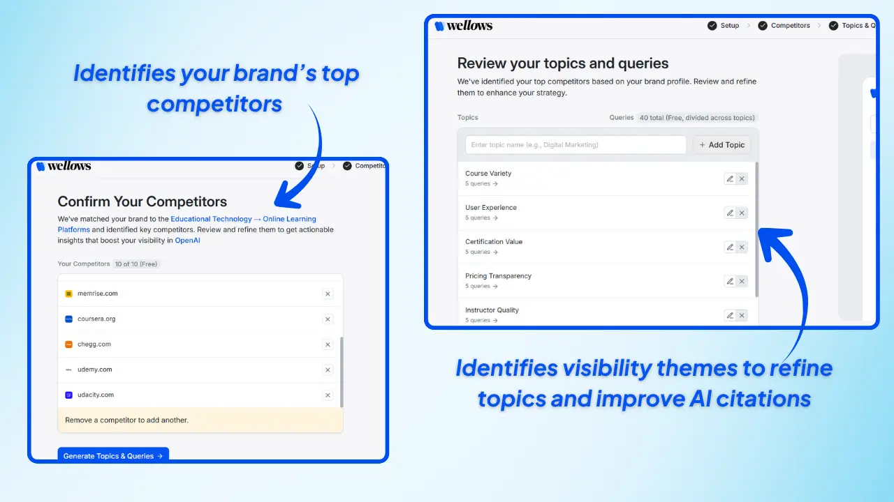 Identifies-competitors-and-visibility-themes-to-refine-topics-and-improve-AI-citations