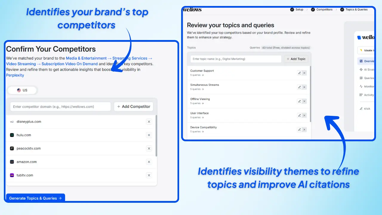 Identifies-competitors-and-visibility-themes-to-refine-topics-and-improve-AI-citations