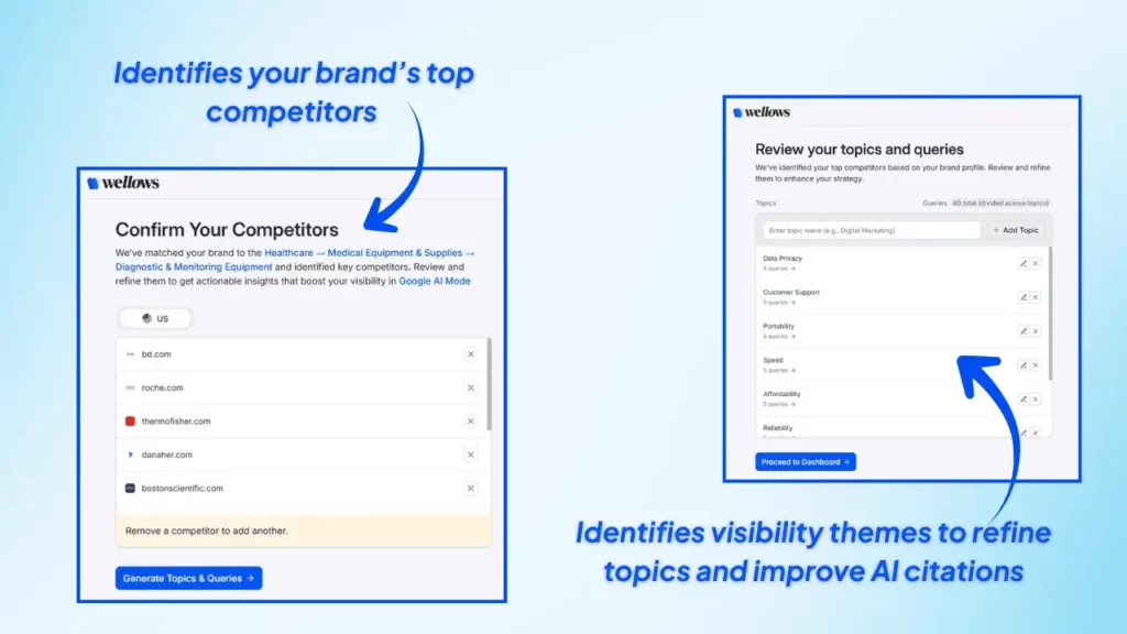 wellows-competitor-identification-and-ai-visibility-topics-refinement-screen