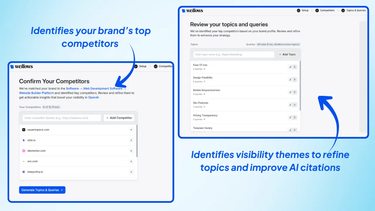 Identifies-competitors-and-visibility-themes-to-refine-topics-and-improve-AI-citations