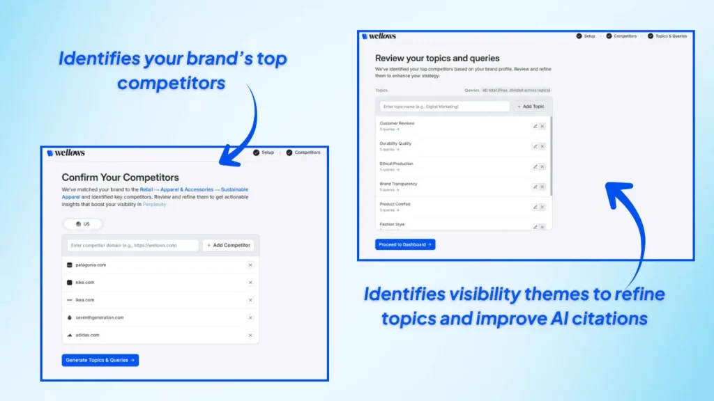 wellows-identifies-top-competitors-and-ai-visibility-topics-for-brands
