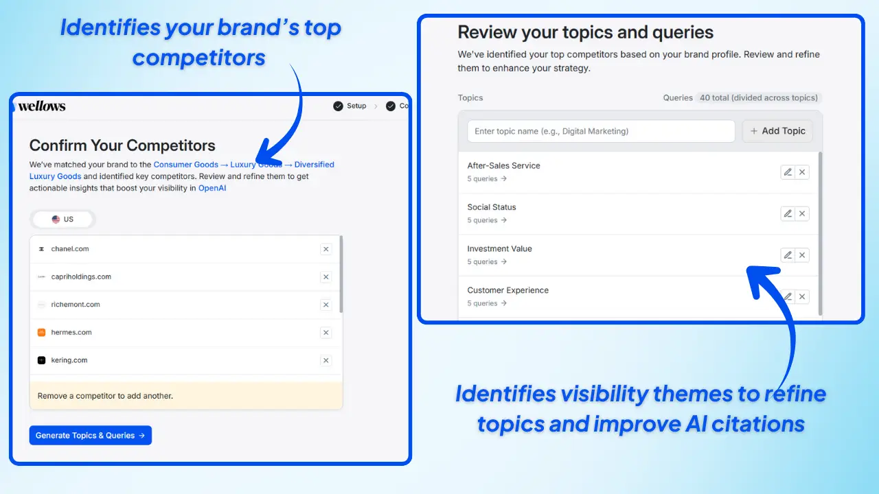 Identifies-competitors-and-visibility-themes-to-refine-topics-and-improve-AI-citations