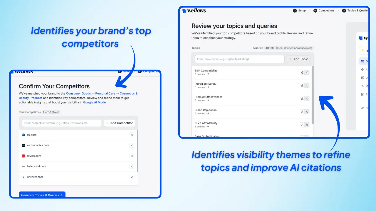 Identifies-competitors-and-visibility-themes-to-refine-topics-and-improve-AI-citations