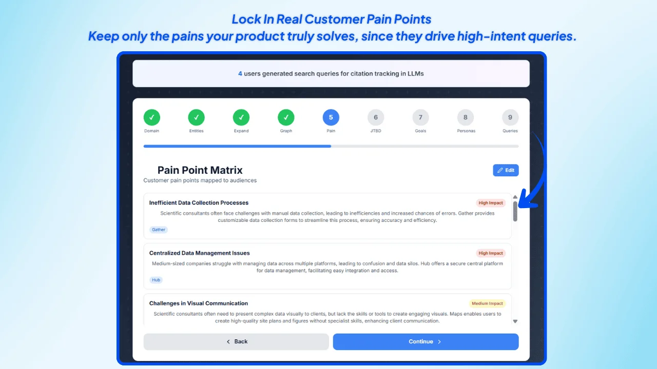 Confirm pain points