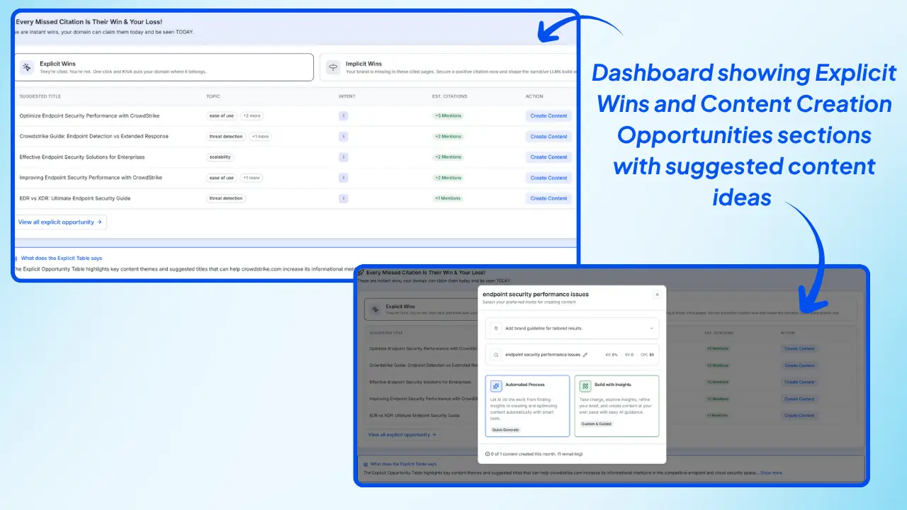 Wellows-Dashboard-showing-Explicit-Wins-and-Content-Creation-Opportunities-sections-with-suggested-content-ideas-for-brands-to-boost-AI-visibility