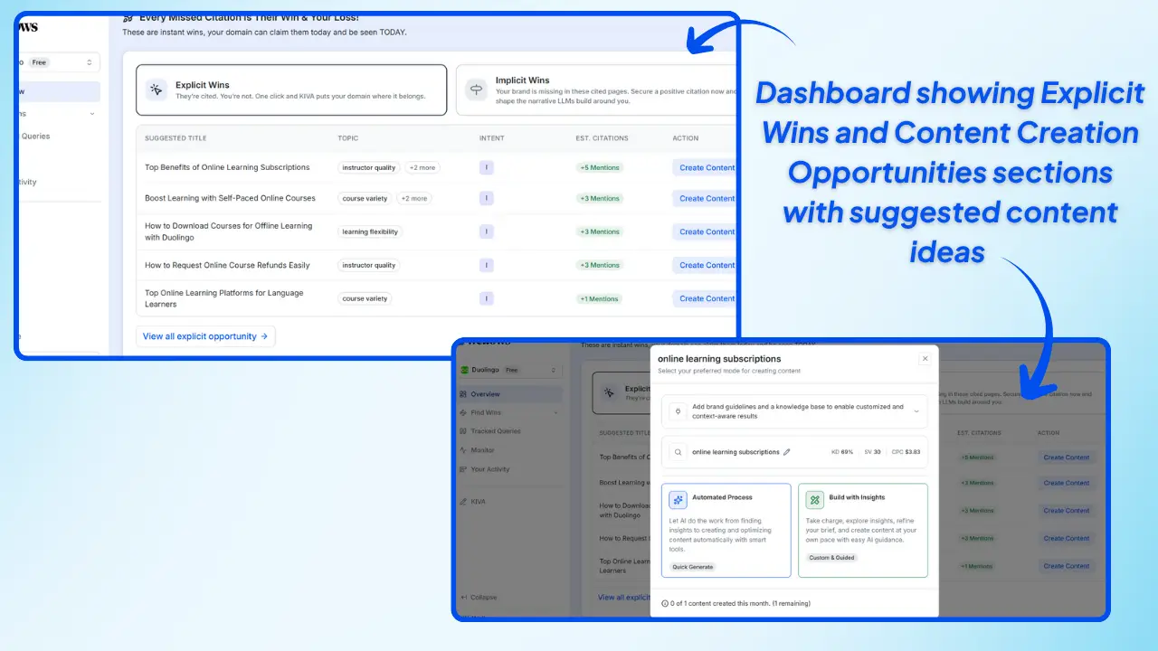 Wellows-Dashboard-showing-Explicit-Wins-and-Content-Creation-Opportunities-sections-with-suggested-content-ideas-for-brands-to-boost-AI-visibility