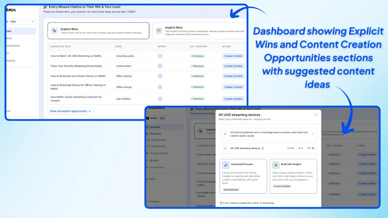 Wellows-dashboard-showing-implicit-wins-and-email-outreach-popup-with-verified-contact-emails-and-templates-for-AI-citation-opportunities