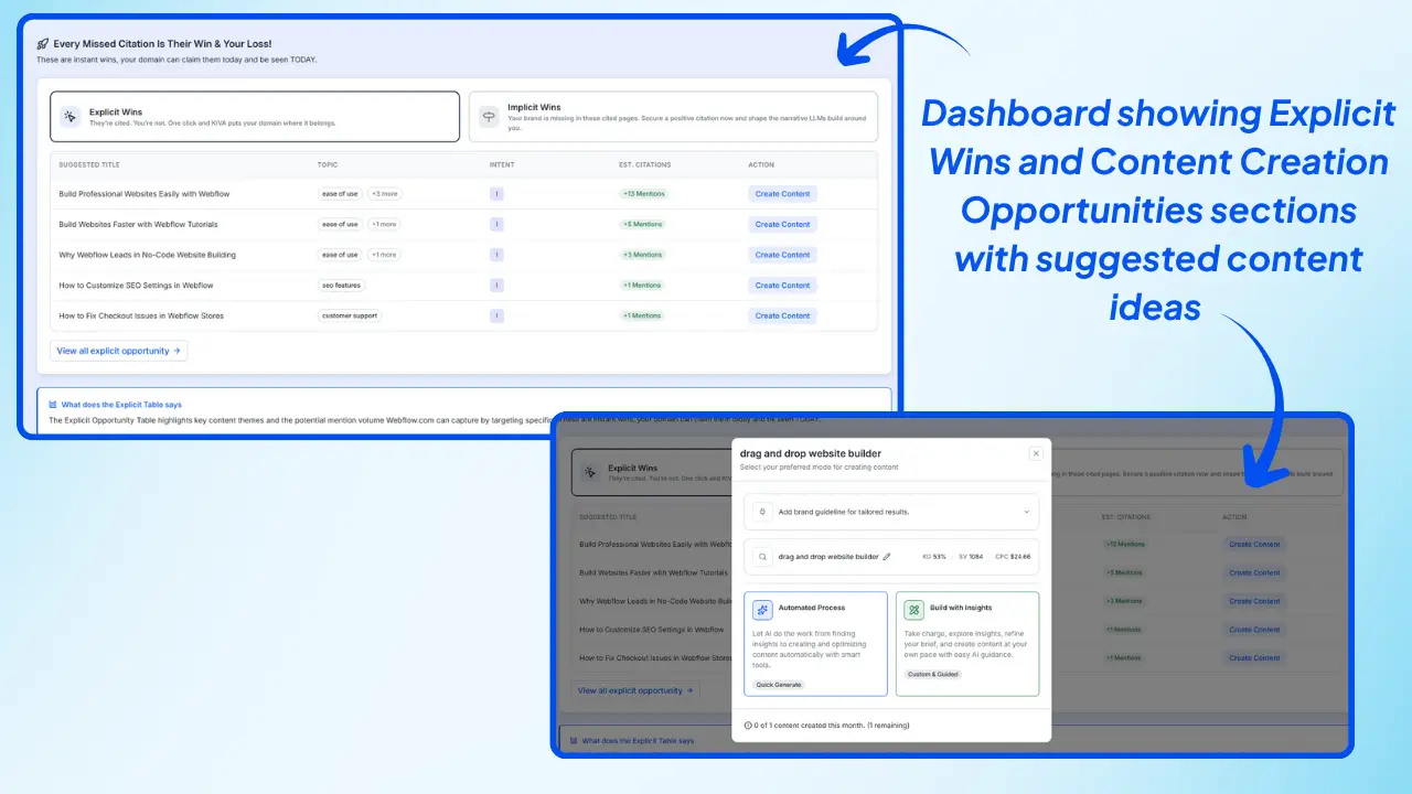 Wellows-Dashboard-showing-Explicit-Wins-and-Content-Creation-Opportunities-sections-with-suggested-content-ideas-for-brands-to-boost-AI-visibility